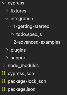 Cypress folder structure