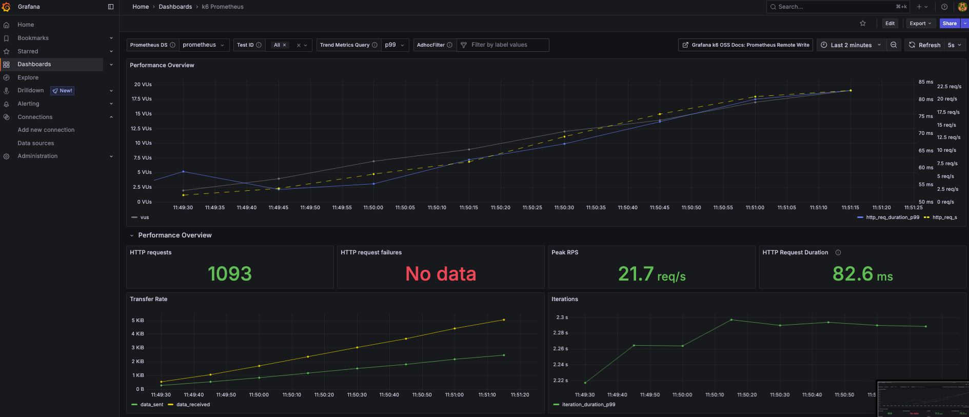 Grafana dashboard screenshot